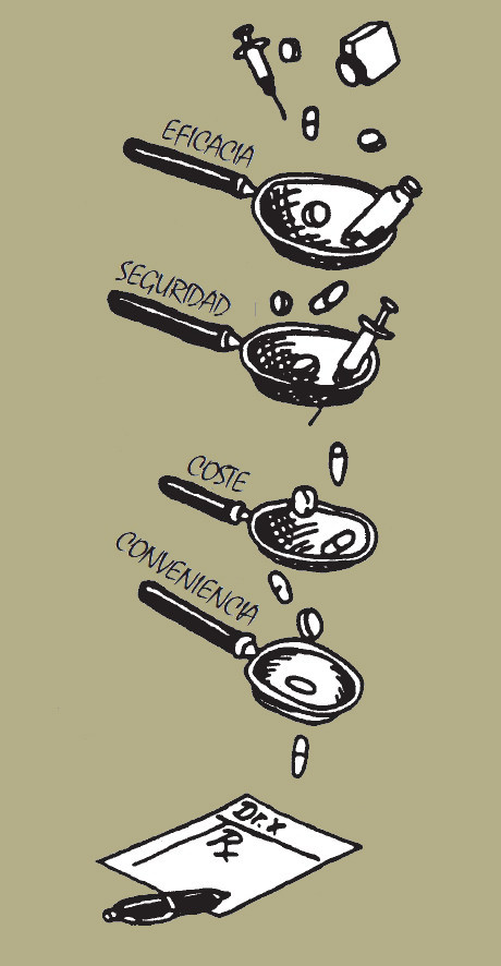 Prescripción Racional.